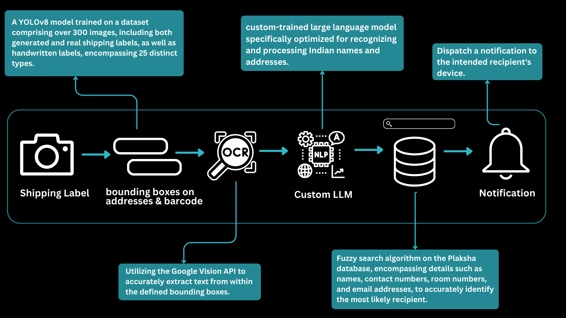 AI3011: Machine Learning and Pattern Recognition