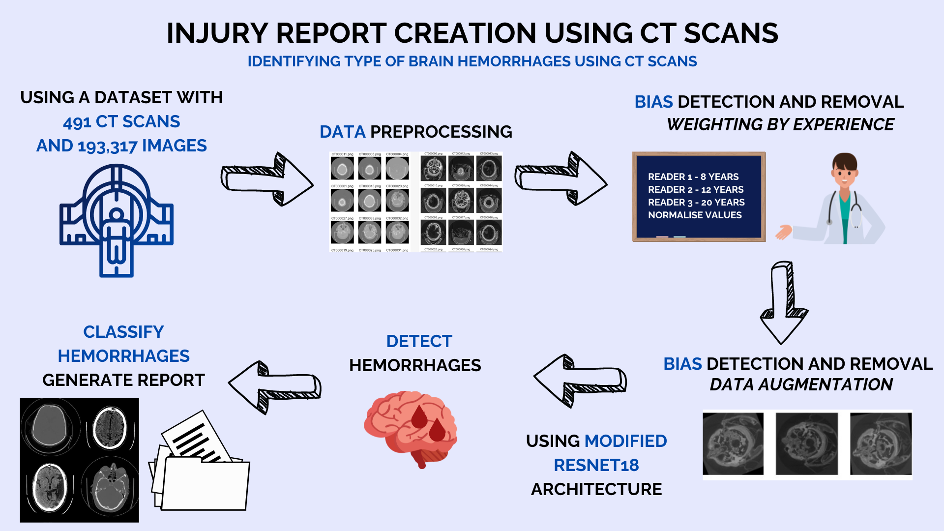 AI3011: Machine Learning and Pattern Recognition