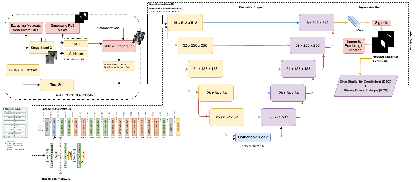 AI3011: Machine Learning and Pattern Recognition
