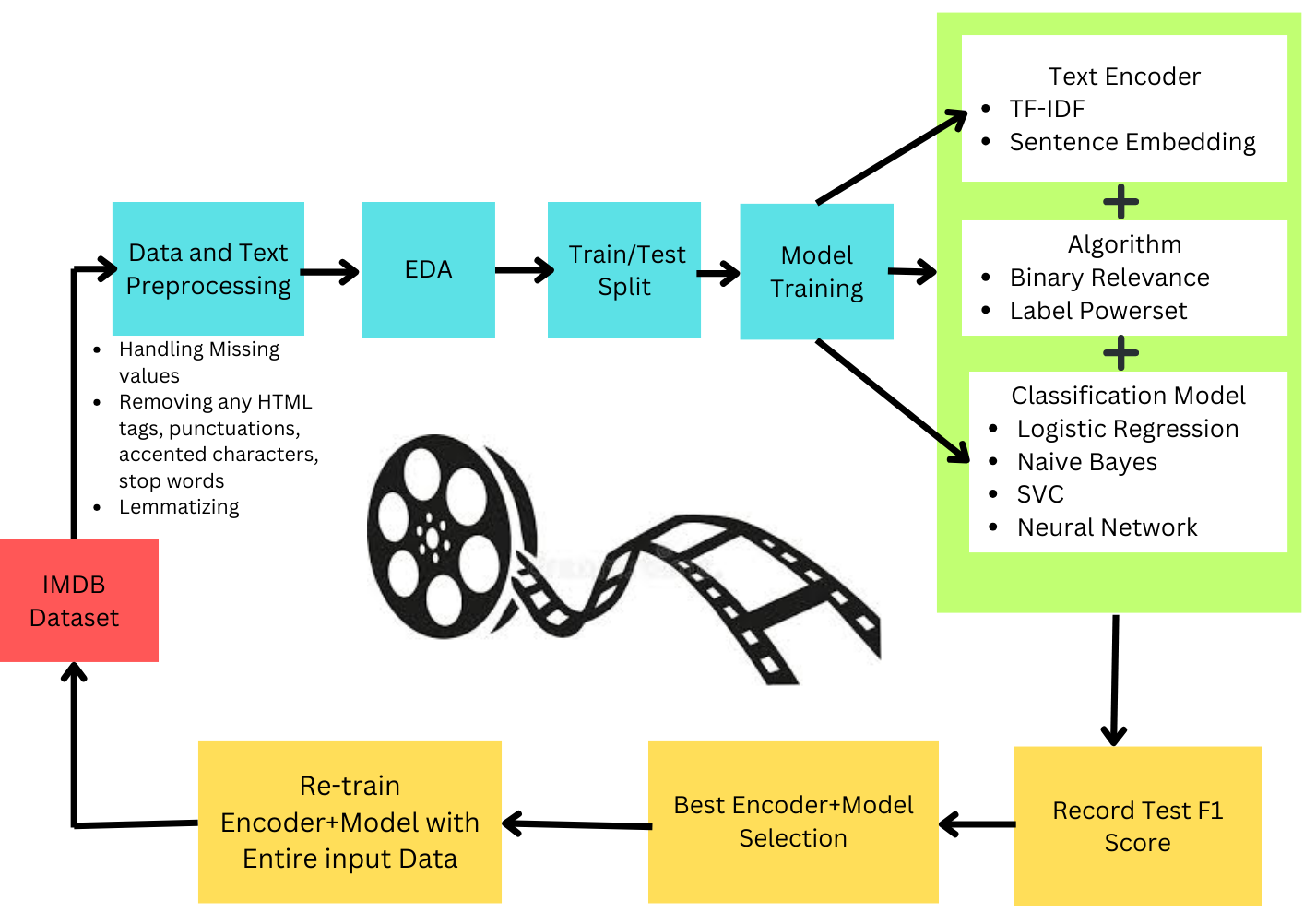 AI3011: Machine Learning and Pattern Recognition