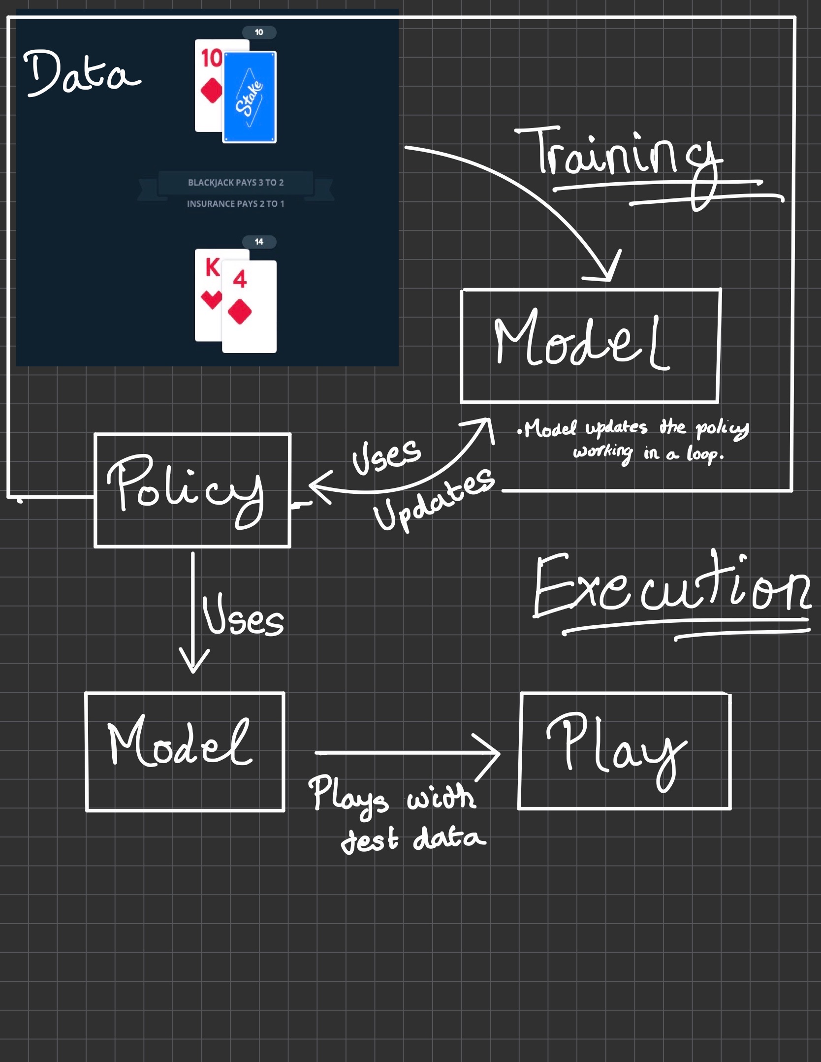 AI3011: Machine Learning and Pattern Recognition