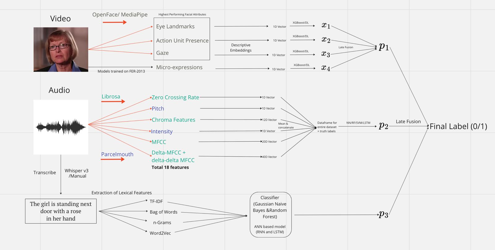 AI3011: Machine Learning and Pattern Recognition