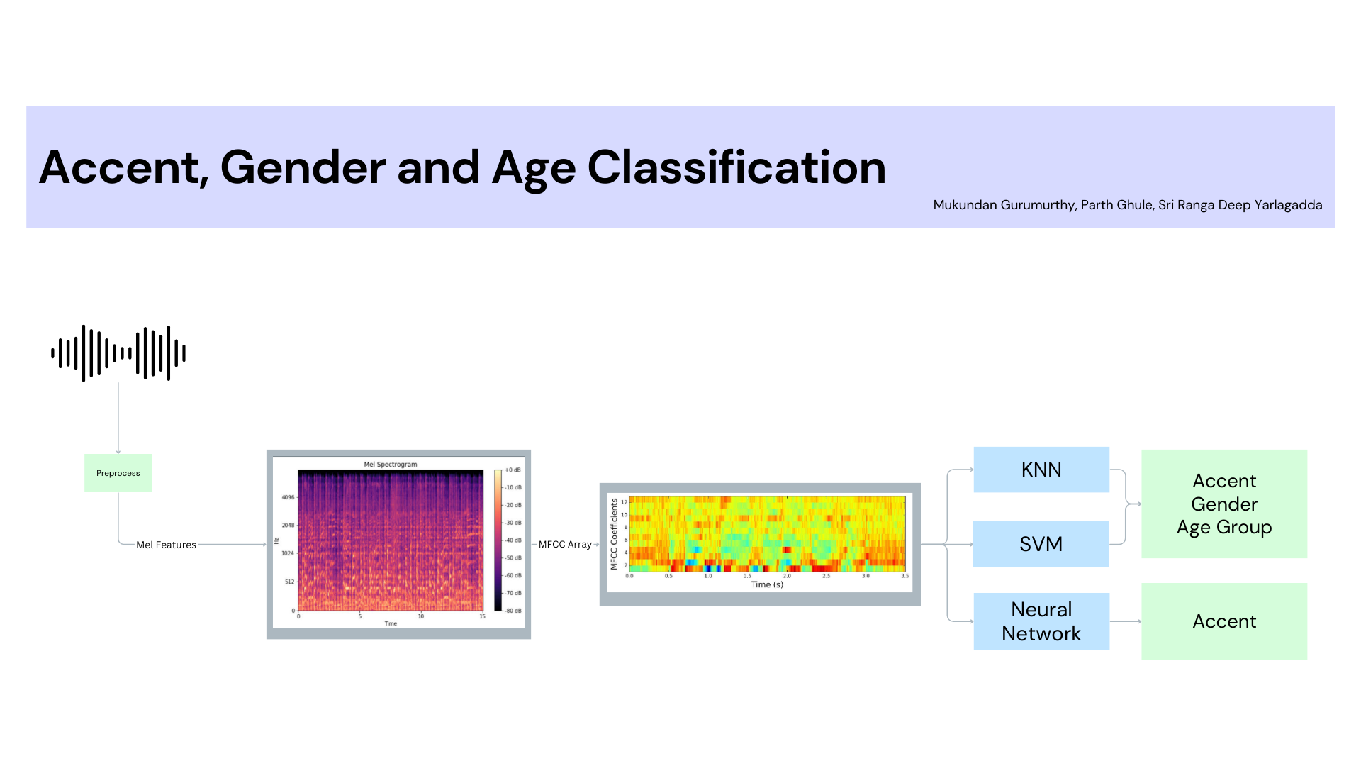 AI3011: Machine Learning and Pattern Recognition