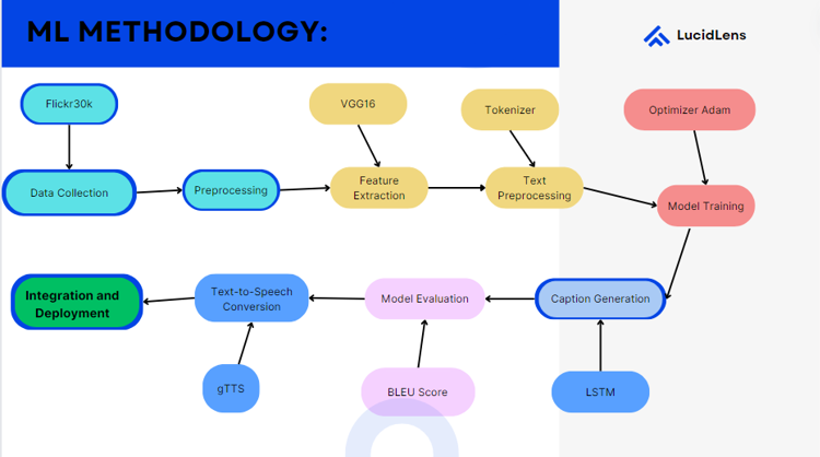 AI3011: Machine Learning and Pattern Recognition
