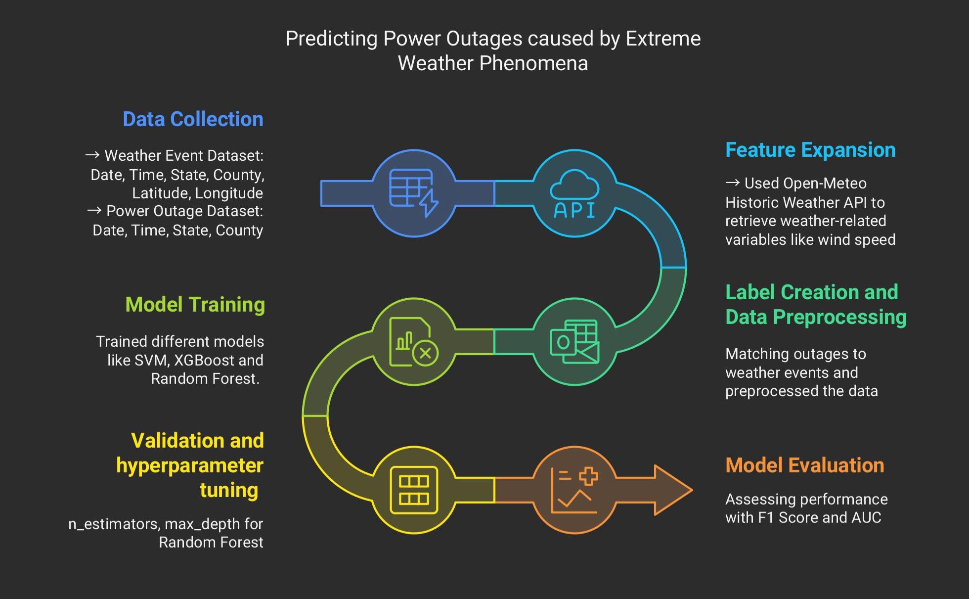 AI3011: Machine Learning and Pattern Recognition