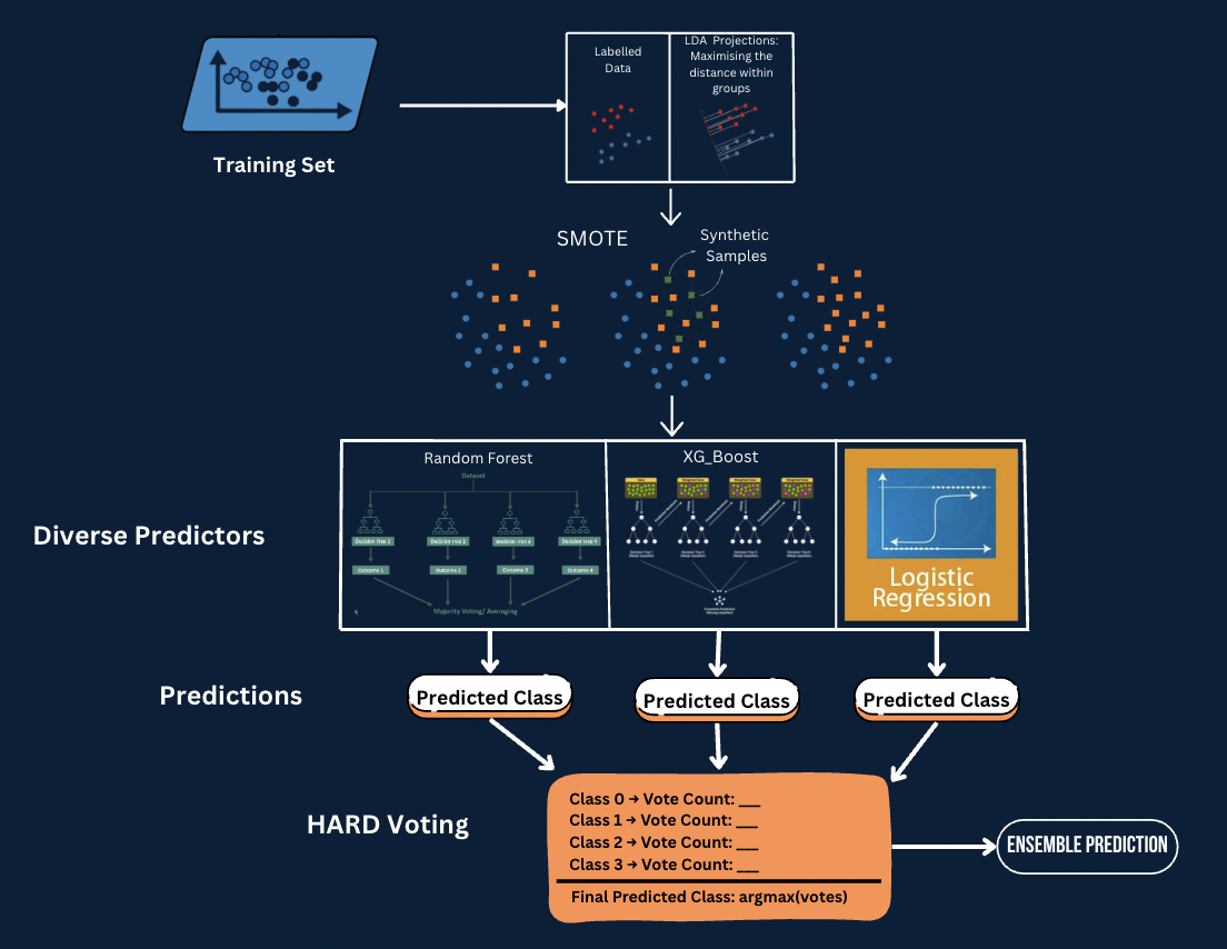 abhilash v — ai & machine learning portfolio Images... AI3011: Machine Learning and Pattern Recognition