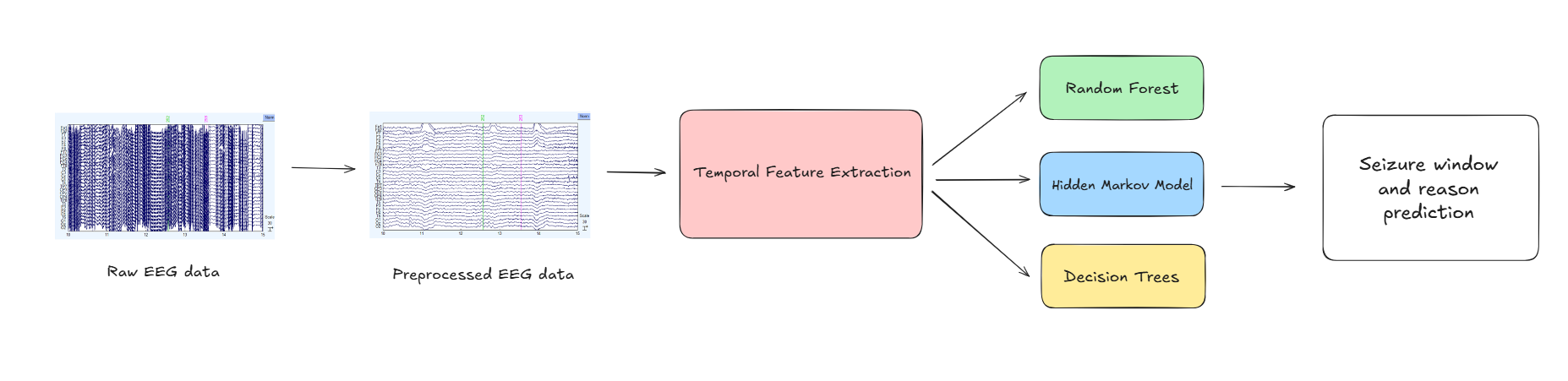 AI3011: Machine Learning and Pattern Recognition