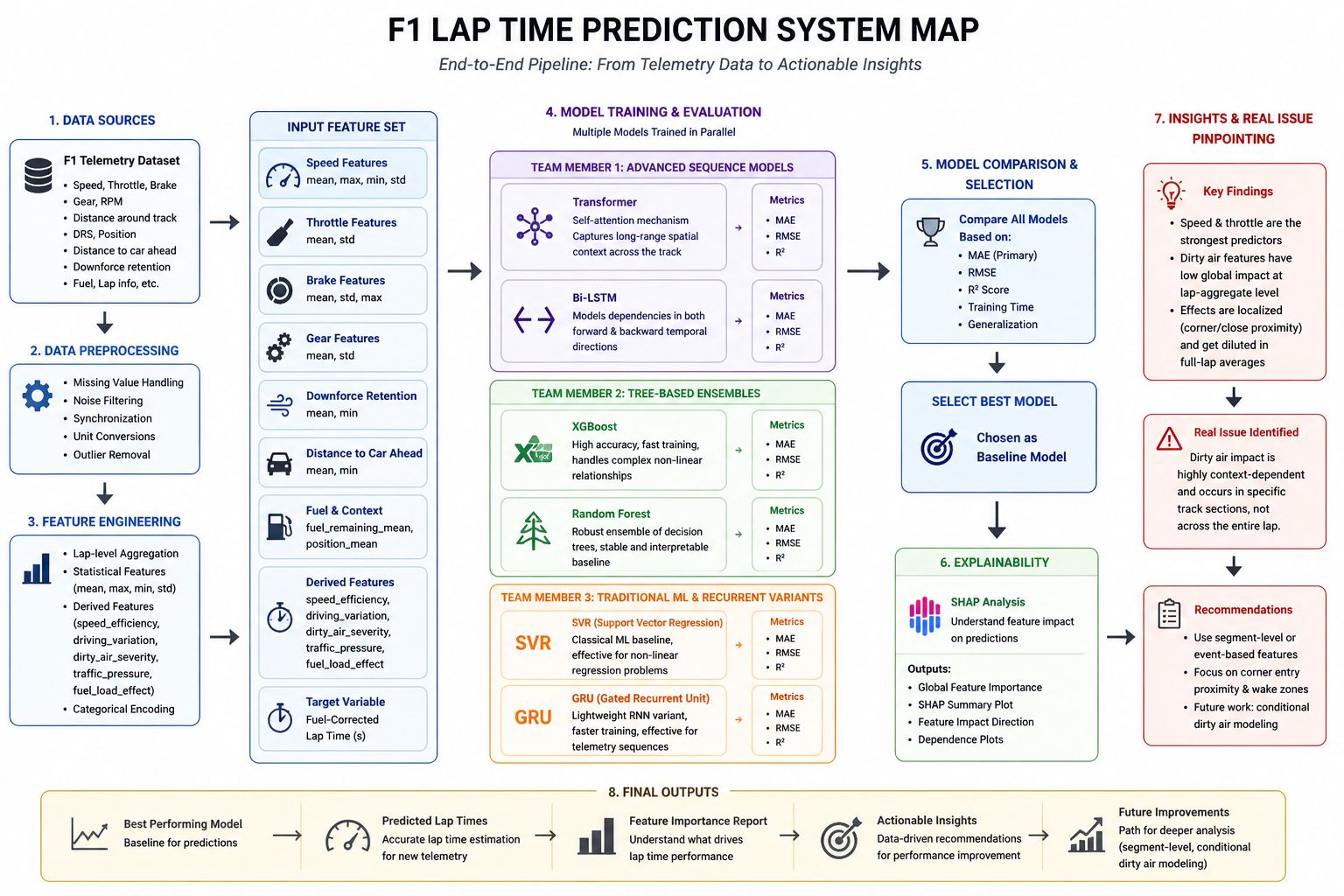 AI3011: Machine Learning and Pattern Recognition