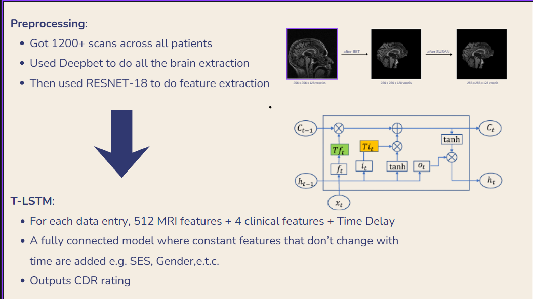 AI3011: Machine Learning and Pattern Recognition