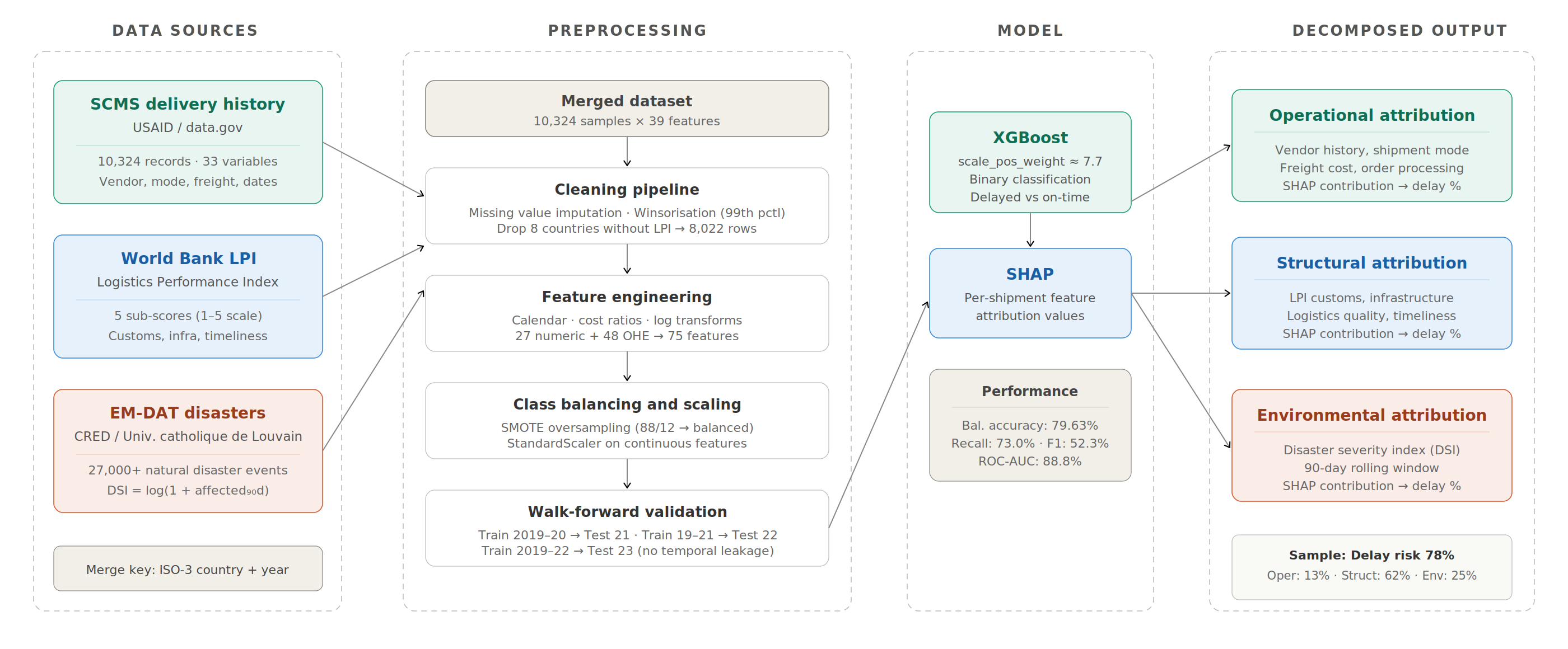 AI3011: Machine Learning and Pattern Recognition
