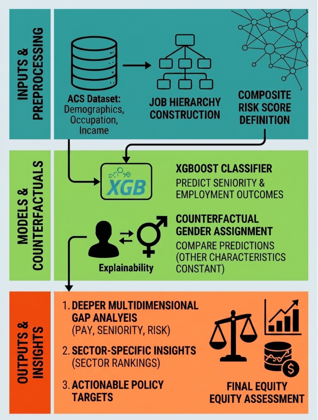 chapter 8: graphical models - pattern recognition and... AI3011: Machine Learning and Pattern Recognition
