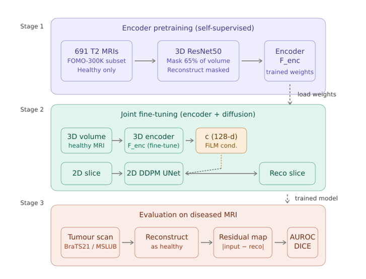 AI3011: Machine Learning and Pattern Recognition