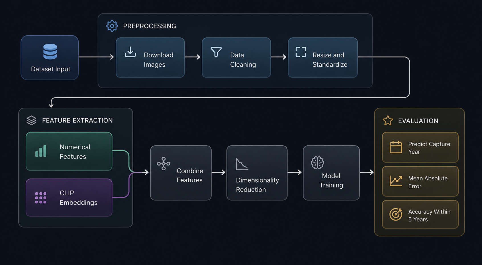 AI3011: Machine Learning and Pattern Recognition