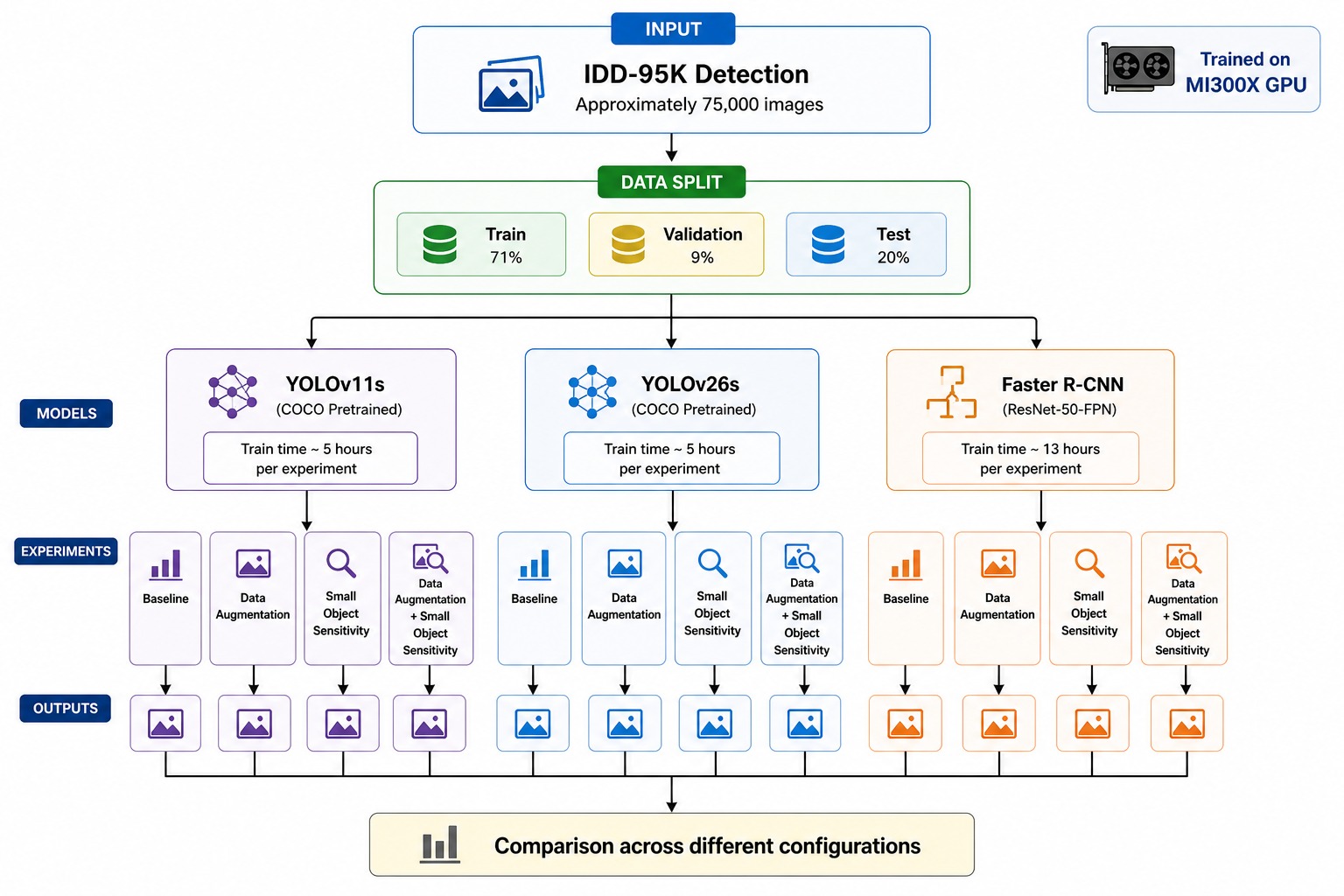 AI3011: Machine Learning and Pattern Recognition