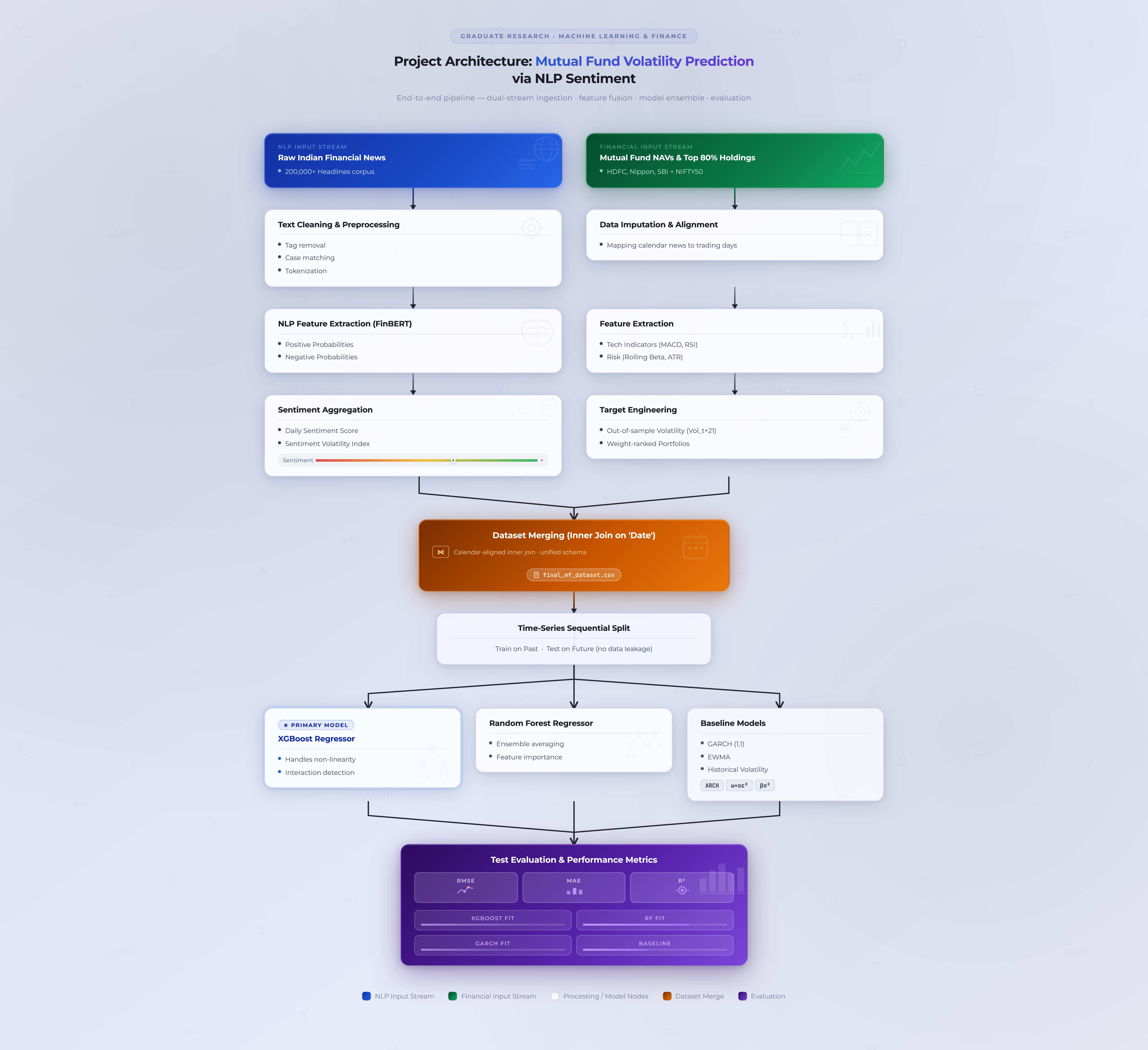 AI3011: Machine Learning and Pattern Recognition