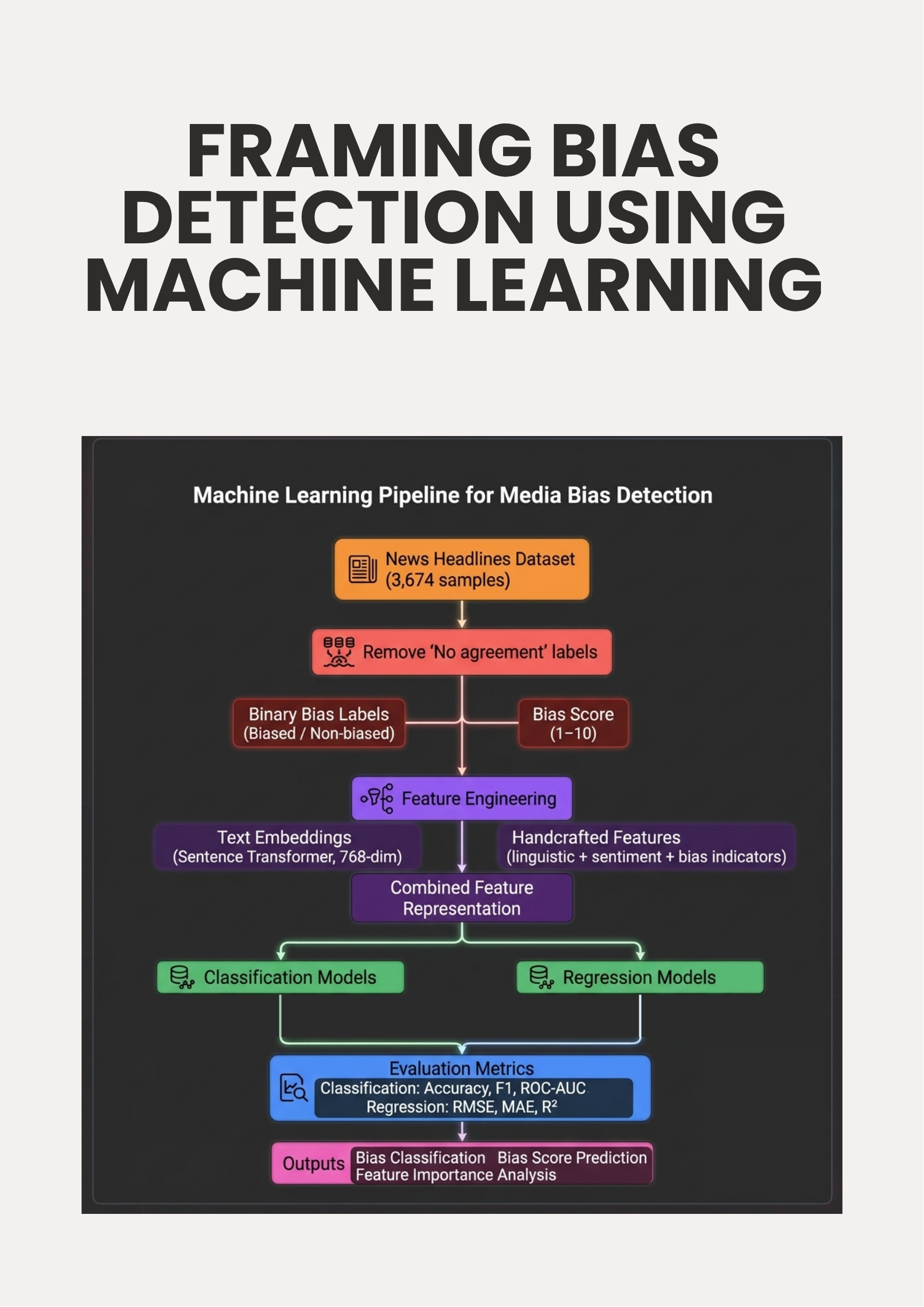 AI3011: Machine Learning and Pattern Recognition