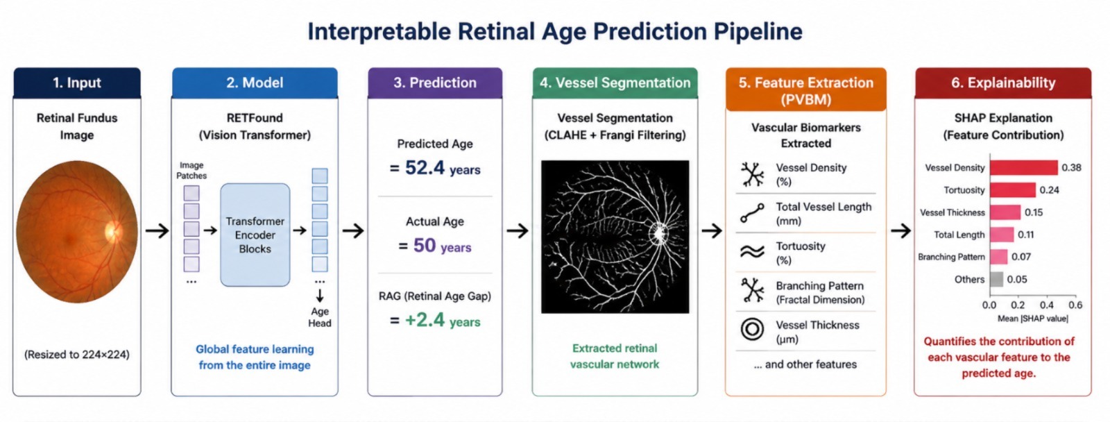 AI3011: Machine Learning and Pattern Recognition