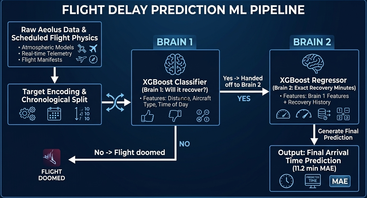 AI3011: Machine Learning and Pattern Recognition